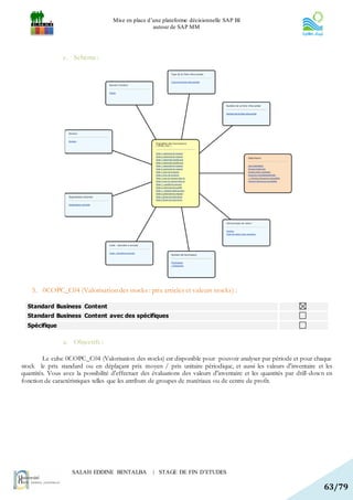 Mise en place d’une plateforme décisionnelle SAP BI
                                                    autour de SAP MM




                c. Schéma :




    5. 0COPC_C04 (Valorisation des stocks : prix articles et valeurs stocks) :

  Standard Business Content
  Standard Business Content avec des spécifiques
  Spécifique

                a. Objectifs :

         Le cube 0COPC_C04 (Valorisation des stocks) est disponible pour pouvoir analyser par période et pour chaque
stock le prix standard ou en déplaçant prix moyen / prix unitaire périodique, et aussi les valeurs d'inventaire et les
quantités. Vous avez la possibilité d'effectuer des évaluations des valeurs d'inventaire et les quantités par drill-down en
fonction de caractéristiques telles que les attributs de groupes de matériaux ou de centre de profit.




                    SALAH EDDINE BENTALBA           | STAGE DE FIN D’ETUDES

                                                                                                                       63/79
 
