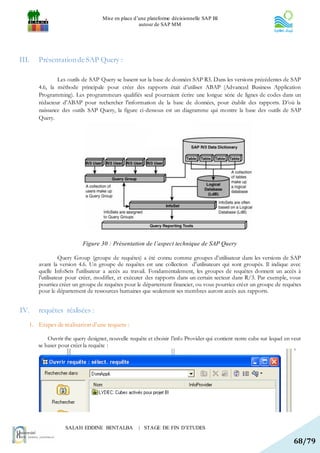 Mise en place d’une plateforme décisionnelle SAP BI
                                                   autour de SAP MM




III.   Présentation de SAP Query :

               Les outils de SAP Query se basent sur la base de données SAP R3. Dans les versions précédentes de SAP
       4.6, la méthode principale pour créer des rapports était d’utiliser ABAP (Advanced Business Application
       Programming). Les programmeurs qualifiés seul pourraient écrire une longue série de lignes de codes dans un
       rédacteur d'ABAP pour rechercher l'information de la base de données, pour établir des rapports. D’où la
       naissance des outils SAP Query, la figure ci-dessous est un diagramme qui montre la base des outils de SAP
       Query.




                          Figure 30 : Présentation de l’aspect technique de SAP Query

                  Query Group (groupe de requêtes) a été connu comme groupes d'utilisateur dans les versions de SAP
       avant la version 4.6. Un groupe de requêtes est une collection d'utilisateurs qui sont groupés. Il indique avec
       quelle InfoSets l'utilisateur a accès au travail. Fondamentalement, les groupes de requêtes donnent un accès à
       l’utilisateur pour créer, modifier, et exécuter des rapports dans un certain secteur dans R/3. Par exemple, vous
       pourriez créer un groupe de requêtes pour le département financier, ou vous pourriez créer un groupe de requêtes
       pour le département de ressources humaines que seulement ses membres auront accès aux rapports.


IV.    requêtes réalisées :
   1. Etapes de réalisation d’une requete :

           Ouvrir the query designer, nouvelle requête et choisir l’info Provider qui contient notre cube sur lequel en veut
       se baser pour créer la requête :




                   SALAH EDDINE BENTALBA           | STAGE DE FIN D’ETUDES

                                                                                                                        68/79
 