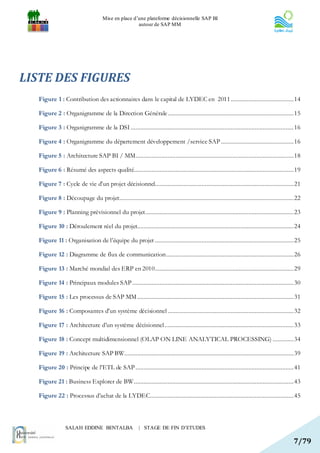 Mise en place d’une plateforme décisionnelle SAP BI
                                                    autour de SAP MM




LISTE DES FIGURES
  Figure 1 : Contribution des actionnaires dans le capital de LYDEC en 2011 ....................................... 14

  Figure 2 : Organigramme de la Direction Générale .............................................................................. 15

  Figure 3 : Organigramme de la DSI ..................................................................................................... 16

  Figure 4 : Organigramme du département développement /service SAP ............................................. 16

  Figure 5 : Architecture SAP BI / MM .................................................................................................. 18

  Figure 6 : Résumé des aspects qualité................................................................................................... 19

  Figure 7 : Cycle de vie d’un projet décisionnel...................................................................................... 21

  Figure 8 : Découpage du projet ............................................................................................................ 22

  Figure 9 : Planning prévisionnel du projet ............................................................................................ 23

  Figure 10 : Déroulement réel du projet................................................................................................. 24

  Figure 11 : Organisation de l’équipe du projet ...................................................................................... 25

  Figure 12 : Diagramme de flux de communication ............................................................................... 26

  Figure 13 : Marché mondial des ERP en 2010 ...................................................................................... 29

  Figure 14 : Principaux modules SAP .................................................................................................... 30

  Figure 15 : Les processus de SAP MM ................................................................................................. 31

  Figure 16 : Composantes d’un système décisionnel .............................................................................. 32

  Figure 17 : Architecture d’un système décisionnel ................................................................................ 33

  Figure 18 : Concept multidimensionnel (OLAP ON LINE ANALYTICAL PROCESSING) ............. 34

  Figure 19 : Architecture SAP BW......................................................................................................... 39

  Figure 20 : Principe de l’ETL de SAP .................................................................................................. 41

  Figure 21 : Business Explorer de BW ................................................................................................... 43

  Figure 22 : Processus d’achat de la LYDEC......................................................................................... 45



                SALAH EDDINE BENTALBA                   | STAGE DE FIN D’ETUDES

                                                                                                                                            7/79
 