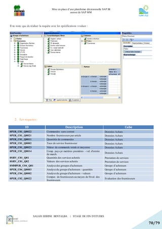 Mise en place d’une plateforme décisionnelle SAP BI
                                                      autour de SAP MM




Il ne reste que de réaliser la requête avec les spécifications voulues :




    2. Les requetes :

              ID                                   Description                                         Cube
0PUR_C01_Q0022                    Commandes sans contrat                             Données Achats
0PUR_C01_Q0021                    Nombre fournisseurs par article                    Données Achats
0PUR_C01_Q0011                    Quantités de commandes                             Données Achats
0PUR_C01_Q0002                    Taux de service fournisseur                        Données Achats
0PUR_C01_Q0023                    Valeur de commande totale et moyenne               Données Achats
0PUR_C01_Q0014                    Comp. pays pr matières premières - val. d'entrée
                                                                                     Données Achats
                                  de march.
0SRV_C01_Q01                      Quantités des services achetés                     Prestation de services
0SRV_C01_Q02                      Valeurs des services achetés                       Prestation de services
0MMPUR_ C04_Q01                   Analyse des groupes d'acheteurs                    Groupe d’acheteurs
0PUR_C04_Q0003                    Analyse du groupe d'acheteurs - quantités          Groupe d’acheteurs
0PUR_C04_Q0002                    Analyse du groupe d'acheteurs - valeurs            Groupe d’acheteurs
                                  Compar. de fournisseurs au moyen de l'éval. des
0PUR_C02_Q0022                                                                       Evaluation des fournisseurs
                                  fournisseurs




                     SALAH EDDINE BENTALBA             | STAGE DE FIN D’ETUDES

                                                                                                                   70/79
 