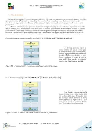 Mise en place d’une plateforme décisionnelle SAP BI
                                                    autour de SAP MM




    3. Flux de données :

     Le flux de données dans l'entrepôt de données décrit les objets qui sont nécessaires au moment du design et des objets
qui sont nécessaires à l'exécution pour transférer des données d'une source du système décisionnel et de nettoyer,
consolider et intégrer les données de sorte qu'il peut être utilisé pour l'analyse, le reporting et, éventuellement, pour la
planification.
     Les besoins individuels de vos processus d'entreprise sont pris en charge par de nombreuses façons de concevoir le
flux de données. Vous pouvez utiliser toutes les sources de données qui permettent de transférer les données au système
décisionnel ou d'accéder à la source de données directement applicables simple ou complexe nettoyer et consolider les
méthodes, et de définir des référentiels de données qui correspondent aux exigences de votre architecture de la couche.


Comme exemple de flux de données des cubes activés, le cube 0SRV_C01 (Prestation de services).




                                                                                          Les données remonte depuis la
                                                                                  source système vers le data source qui a
                                                                                  la même structure que la source système,
                                                                                  ainsi on appliquera les règles de transfert
                                                                                  puis les données seront transmis à l’info
                                                                                  source, appliquer les règles de mise à
                                                                                  jour après pour insérer les données
                                                                                  dans le cube Prestation de Service.

Figure 31 : Flux de données concernant le cube prestation de services




Et un deuxieme exemple pour le cube 0PUR_C02 (Evaluation des fournisseurs)




                                                                                          Les données remonte depuis la
                                                                                  source système vers le data source ainsi
                                                                                  on appliquera les règles de transfert puis
                                                                                  les données seront transmis à l’info
                                                                                  source, appliquer les règles de mise à jour
                                                                                  après pour insérer les données dans le
                                                                                  cube Evaluation des fournisseurs.




Figure 32 : Flux de données concernant le cube évaluation de fournisseurs




                    SALAH EDDINE BENTALBA           | STAGE DE FIN D’ETUDES

                                                                                                                          71/79
 