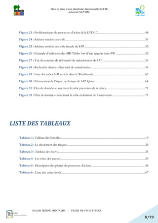 Mise en place d’une plateforme décisionnelle SAP BI
                                                    autour de SAP MM




  Figure 23 : Problématiques du processus d’achat de la LYDEC ........................................................... 48

  Figure 24 : Schéma modèle en étoile .................................................................................................... 51

  Figure 25 : Schéma modèle en étoile étendu de SAP ............................................................................ 52

  Figure 26 : Exemple d’utilisation des SID Tables lors d’une requête dans BW ..................................... 52

  Figure 27 : Vue du contenu du référentiel de métadonnées de SAP ..................................................... 54

  Figure 28 : Recherche dans le référentiel de métadonnées .................................................................... 54

  Figure 29 : Liste des cubes MM activés dans le Workbench ................................................................. 67

  Figure 30 : Présentation de l’aspect technique de SAP Query ............................................................... 68

  Figure 31 : Flux de données concernant le cube prestation de services ................................................. 71

  Figure 32 : Flux de données concernant le cube évaluation de fournisseurs ......................................... 71




LISTE DES TABLEAUX

  Tableau 1 : Tableau des livrables .......................................................................................................... 19

  Tableau 2 : Le classement des risques .................................................................................................. 20

  Tableau 3 : Tableau des écarts ............................................................................................................. 25

  Tableau 4 : Les rôles des acteurs .......................................................................................................... 25

  Tableau 5 : Description des phases du processus d’achats.................................................................... 46

  Tableau 6 : Liste des cubes livrés ......................................................................................................... 67




                SALAH EDDINE BENTALBA                   | STAGE DE FIN D’ETUDES

                                                                                                                                             8/79
 