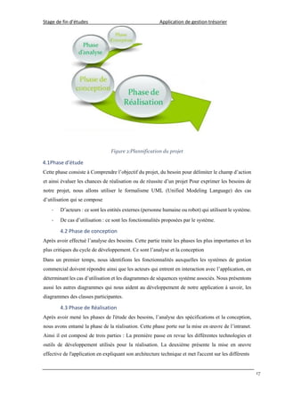 Stage de fin d’études Application de gestion trésorier
17
Figure 2:Plannification du projet
4.1Phase d’étude
Cette phase consiste à Comprendre l’objectif du projet, du besoin pour délimiter le champ d’action
et ainsi évaluer les chances de réalisation ou de réussite d’un projet Pour exprimer les besoins de
notre projet, nous allons utiliser le formalisme UML (Unified Modeling Language) des cas
d’utilisation qui se compose
- D’acteurs : ce sont les entités externes (personne humaine ou robot) qui utilisent le système.
- De cas d’utilisation : ce sont les fonctionnalités proposées par le système.
4.2 Phase de conception
Après avoir effectué l’analyse des besoins. Cette partie traite les phases les plus importantes et les
plus critiques du cycle de développement. Ce sont l’analyse et la conception
Dans un premier temps, nous identifions les fonctionnalités auxquelles les systèmes de gestion
commercial doivent répondre ainsi que les acteurs qui entrent en interaction avec l’application, en
déterminant les cas d’utilisation et les diagrammes de séquences système associés. Nous présentons
aussi les autres diagrammes qui nous aident au développement de notre application à savoir, les
diagrammes des classes participantes.
4.3 Phase de Réalisation
Après avoir mené les phases de l'étude des besoins, l’analyse des spécifications et la conception,
nous avons entamé la phase de la réalisation. Cette phase porte sur la mise en œuvre de l’intranet.
Ainsi il est composé de trois parties : La première passe en revue les différentes technologies et
outils de développement utilisés pour la réalisation. La deuxième présente la mise en œuvre
effective de l'application en expliquant son architecture technique et met l'accent sur les différents
 