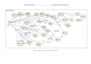 Stage de fin d’études Application de gestion trésorier
Figure 3: diagramme de cas d'utilisation global
 
