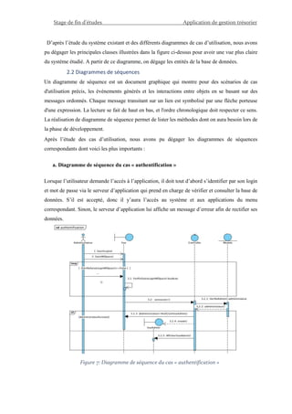 Stage de fin d’études Application de gestion trésorier
D’après l’étude du système existant et des différents diagrammes de cas d’utilisation, nous avons
pu dégager les principales classes illustrées dans la figure ci-dessus pour avoir une vue plus claire
du système étudié. A partir de ce diagramme, on dégage les entités de la base de données.
2.2 Diagrammes de séquences
Un diagramme de séquence est un document graphique qui montre pour des scénarios de cas
d'utilisation précis, les événements générés et les interactions entre objets en se basant sur des
messages ordonnés. Chaque message transitant sur un lien est symbolisé par une flèche porteuse
d'une expression. La lecture se fait de haut en bas, et l'ordre chronologique doit respecter ce sens.
La réalisation de diagramme de séquence permet de lister les méthodes dont on aura besoin lors de
la phase de développement.
Après l’étude des cas d’utilisation, nous avons pu dégager les diagrammes de séquences
correspondants dont voici les plus importants :
a. Diagramme de séquence du cas « authentification »
Lorsque l’utilisateur demande l’accès à l’application, il doit tout d’abord s’identifier par son login
et mot de passe via le serveur d’application qui prend en charge de vérifier et consulter la base de
données. S’il est accepté, donc il y’aura l’accès au système et aux applications du menu
correspondant. Sinon, le serveur d’application lui affiche un message d’erreur afin de rectifier ses
données.
Figure 7: Diagramme de séquence du cas « authentification »
 