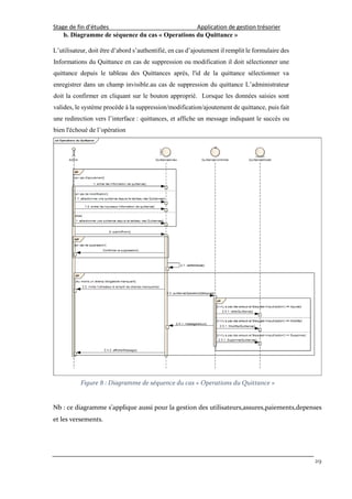 Stage de fin d’études Application de gestion trésorier
29
b. Diagramme de séquence du cas « Operations du Quittance »
L’utilisateur, doit être d’abord s’authentifié, en cas d’ajoutement il remplit le formulaire des
Informations du Quittance en cas de suppression ou modification il doit sélectionner une
quittance depuis le tableau des Quittances après, l'id de la quittance sélectionner va
enregistrer dans un champ invisible.au cas de suppression du quittance L’administrateur
doit la confirmer en cliquant sur le bouton approprié. Lorsque les données saisies sont
valides, le système procède à la suppression/modification/ajoutement de quittance, puis fait
une redirection vers l’interface : quittances, et affiche un message indiquant le succès ou
bien l'échoué de l’opération
Figure 8 : Diagramme de séquence du cas « Operations du Quittance »
Nb : ce diagramme s’applique aussi pour la gestion des utilisateurs,assures,paiements,depenses
et les versements.
 