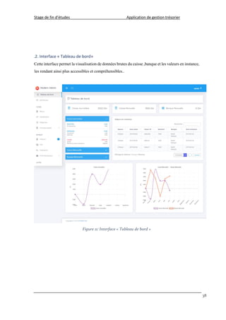 Stage de fin d’études Application de gestion trésorier
38
.2. Interface « Tableau de bord»
Cette interface permet la visualisation de données brutes du caisse ,banque et les valeurs en instance,
les rendant ainsi plus accessibles et compréhensibles..
Figure 11: Interface « Tableau de bord »
 