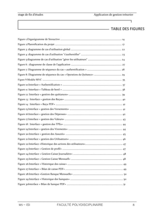 stage de fin d’études Application de gestion trésorier
MS ∼ ISI FACULTÉ POLYDISCIPLINAIRE 8
Figure 1:Organigramme de Storactive ............................................................................................ 14
Figure 2:Plannification du projet .................................................................................................... 17
Figure 3: diagramme de cas d'utilisation global ............................................................................ 22
Figure 4: diagramme de cas d'utilisation "s'authentifier" ............................................................. 23
Figure 5:diagramme de cas d'utilisation "gérer les utilisateurs" .................................................. 24
Figure 6 : diagramme de classe de l'application ............................................................................ 27
Figure 7: Diagramme de séquence du cas « authentification » ................................................... 28
Figure 8: Diagramme de séquence du cas « Operations du Quittance» ......................................... 29
Figure 9:Modéle MVC ....................................................................................................................... 35
Figure 10:Interface « Authentification » ......................................................................................... 37
Figure 11: Interface « Tableau de bord » ......................................................................................... 38
Figure 12: Interface « gestion des quittances» ............................................................................... 39
Figure 13 : Interface « gestion des Reçus» ...................................................................................... 40
Figure 14 : Interface « Reçu PDF» ……………...................................................................................... 41
Figure 15:Interface « gestion des Versements» ............................................................................... 41
Figure 16:Interface « gestion des Dépenses» .................................................................................. 42
Figure 17:Interface « gestion des Valeurs» ...................................................................................... 43
Figure 18 : Interface « gestion des TPEs» ........................................................................................ 44
Figure 19:Interface « gestion des Virements» ................................................................................. 44
Figure 20:Interface « gestion des Assurés» ..................................................................................... 45
Figure 21:Interface « gestion des Utilisateurs» ............................................................................... 46
Figure 22:Interface «Historique des actions des utilisateurs»........................................................ 47
Figure 23:Interface « Gestion de profil» .......................................................................................... 47
Figure 24:Interface « Gestion Caisse Journalière» .......................................................................... 48
Figure 25:Interface « Gestion Caisse Mensuell» ............................................................................. 48
Figure 26:Interface « Historique des caisse» ................................................................................... 49
Figure 27:Interface « Bilan de caisse PDF» ...................................................................................... 49
Figure 28:Interface «Gestion Banque Mensuelle» ........................................................................... 50
Figure 29:Interface « Historique des banques» ............................................................................... 50
Figure 30Interface « Bilan de banque PDF» .................................................................................... 51
TABLE DES FIGURES
 