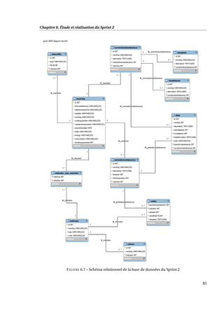Chapitre 6. Étude et réalisation du Sprint 2
FIGURE 6.7 – Schéma relationnel de la base de données du Sprint 2
85
 