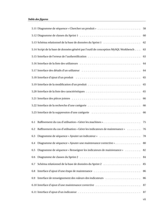 Table des ﬁgures
5.11 Diagramme de séquence « Chercher un produit » . . . . . . . . . . . . . . . . . . . . . . 58
5.12 Diagramme de classes du Sprint 1 . . . . . . . . . . . . . . . . . . . . . . . . . . . . . . . 60
5.13 Schéma relationnel de la base de données du Sprint 1 . . . . . . . . . . . . . . . . . . . 62
5.14 Script de la base de données généré par l’outil de conception MySQL Workbench . . . 63
5.15 Interface de l’erreur de l’authentiﬁcation . . . . . . . . . . . . . . . . . . . . . . . . . . . 63
5.16 Interface de la liste des utiliateurs . . . . . . . . . . . . . . . . . . . . . . . . . . . . . . . 64
5.17 Interface des détails d’un utiliateur . . . . . . . . . . . . . . . . . . . . . . . . . . . . . . 64
5.18 Interface d’ajout d’un produit . . . . . . . . . . . . . . . . . . . . . . . . . . . . . . . . . 65
5.19 Interface de la modiﬁcation d’un produit . . . . . . . . . . . . . . . . . . . . . . . . . . . 65
5.20 Interface de la liste des caractéristiques . . . . . . . . . . . . . . . . . . . . . . . . . . . . 65
5.21 Interface des pièces jointes . . . . . . . . . . . . . . . . . . . . . . . . . . . . . . . . . . . 66
5.22 Interface de la recherche d’une catégorie . . . . . . . . . . . . . . . . . . . . . . . . . . . 66
5.23 Interface de la suppression d’une catégorie . . . . . . . . . . . . . . . . . . . . . . . . . 66
6.1 Rafﬁnement du cas d’utilisation « Gérer les machines » . . . . . . . . . . . . . . . . . . . 75
6.2 Rafﬁnement du cas d’utilisation « Gérer les indicateurs de maintenance » . . . . . . . 76
6.3 Diagramme de séquence « Ajouter un indicateur » . . . . . . . . . . . . . . . . . . . . . 78
6.4 Diagramme de séquence « Ajouter une maintenance corrective » . . . . . . . . . . . . . 80
6.5 Diagramme de séquence « Renseigner les indicateurs de maintenance » . . . . . . . . 82
6.6 Diagramme de classes du Sprint 2 . . . . . . . . . . . . . . . . . . . . . . . . . . . . . . . 84
6.7 Schéma relationnel de la base de données du Sprint 2 . . . . . . . . . . . . . . . . . . . 85
6.8 Interface d’ajout d’une étape de maintenance . . . . . . . . . . . . . . . . . . . . . . . . 86
6.9 Interface de renseignement des valeurs des indicateurs . . . . . . . . . . . . . . . . . . 86
6.10 Interface d’ajout d’une maintenance corrective . . . . . . . . . . . . . . . . . . . . . . . 87
6.11 Interface d’ajout d’un indicateur . . . . . . . . . . . . . . . . . . . . . . . . . . . . . . . . 87
vii
 