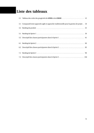 Liste des tableaux
2.1 Tableau des coûts des progiciels du GPAO et du GMAO . . . . . . . . . . . . . . . . . . . 12
3.1 Comparatif entre approche agile et approche traditionnelle pour la gestion de projet . 18
3.2 Backlog du produit . . . . . . . . . . . . . . . . . . . . . . . . . . . . . . . . . . . . . . . . 25
5.1 Backlog du Sprint 1 . . . . . . . . . . . . . . . . . . . . . . . . . . . . . . . . . . . . . . . . 39
5.2 Descriptif des classes participantes dans le Sprint 1 . . . . . . . . . . . . . . . . . . . . . 61
6.1 Backlog du Sprint 2 . . . . . . . . . . . . . . . . . . . . . . . . . . . . . . . . . . . . . . . . 69
6.2 Descriptif des classes participantes dans le Sprint 2 . . . . . . . . . . . . . . . . . . . . . 83
7.1 Backlog du Sprint 2 . . . . . . . . . . . . . . . . . . . . . . . . . . . . . . . . . . . . . . . . 90
7.2 Descriptif des classes participantes dans le Sprint 3 . . . . . . . . . . . . . . . . . . . . . 104
ix
 