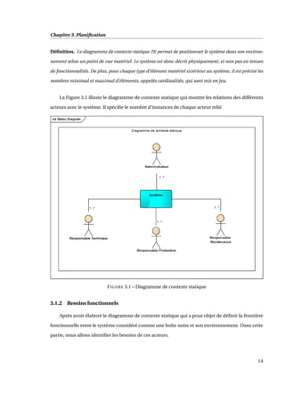 Chapitre 3. Planiﬁcation
Déﬁnition. Le diagramme de contexte statique [9] permet de positionner le système dans son environ-
nement selon un point de vue matériel. Le système est donc décrit physiquement, et non pas en tenues
de fonctionnalités. De plus, pour chaque type d’élément matériel extérieur au système, il est précisé les
nombres minimal et maximal d’éléments, appelés cardinalités, qui sont mis en jeu.
La Figure 3.1 illuste le diagramme de contexte statique qui montre les relations des différents
acteurs avec le système. Il spéciﬁe le nombre d’instances de chaque acteur relié.
FIGURE 3.1 – Diagramme de contexte statique
3.1.2 Besoins fonctionnels
Après avoir élaboré le diagramme de contexte statique qui a pour objet de déﬁnir la frontière
fonctionnelle entre le système considéré comme une boîte noire et son environnement. Dans cette
partie, nous allons identiﬁer les besoins de ces acteurs.
14
 