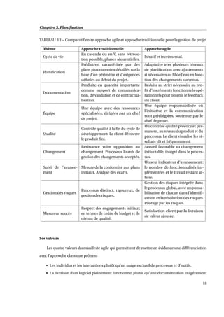 Chapitre 3. Planiﬁcation
TABLEAU 3.1 – Comparatif entre approche agile et approche traditionnelle pour la gestion de projet
Thème Approche traditionnelle Approche agile
Cycle de vie
En cascade ou en V, sans rétroac-
tion possible, phases séquentielles.
Itératif et incrémental.
Planiﬁcation
Prédictive, caractérisée par des
plans plus ou moins détaillés sur la
base d’un périmètre et d’exigences
déﬁnies au début du projet.
Adaptative avec plusieurs niveaux
de planiﬁcation avec ajustements
si nécessaires au ﬁl de l’eau en fonc-
tion des changements survenus.
Documentation
Produite en quantité importante
comme support de communica-
tion, de validation et de contractua-
lisation.
Réduite au strict nécessaire au pro-
ﬁt d’incréments fonctionnels opé-
rationnels pour obtenir le feedback
du client.
Équipe
Une équipe avec des ressources
spécialisées, dirigées par un chef
de projet.
Une équipe responsabilisée où
l’initiative et la communication
sont privilégiées, soutenue par le
chef de projet.
Qualité
Contrôle qualité à la ﬁn du cycle de
développement. Le client découvre
le produit ﬁni.
Un contrôle qualité précoce et per-
manent, au niveau du produit et du
processus. Le client visualise les ré-
sultats tôt et fréquemment.
Changement
Résistance voire opposition au
changement. Processus lourds de
gestion des changements acceptés.
Accueil favorable au changement
inéluctable, intégré dans le proces-
sus.
Suivi de l’avance-
ment
Mesure de la conformité aux plans
initiaux. Analyse des écarts.
Un seul indicateur d’avancement :
le nombre de fonctionnalités im-
plémentées et le travail restant af-
faire.
Gestion des risques
Processus distinct, rigoureux, de
gestion des risques.
Gestion des risques intégrée dans
le processus global, avec responsa-
bilisation de chacun dans l’identiﬁ-
cation et la résolution des risques.
Pilotage par les risques.
Mesureur succès
Respect des engagements initiaux
en termes de coûts, de budget et de
niveau de qualité.
Satisfaction client par la livraison
de valeur ajoutée.
Ses valeurs
Les quatre valeurs du manifeste agile qui permettent de mettre en évidence une différenciation
avec l’approche classique prônent :
• Les individus et les interactions plutôt qu’un usage exclusif de processus et d’outils.
• La livraison d’un logiciel pleinement fonctionnel plutôt qu’une documentation exagérément
18
 