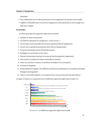 Chapitre 3. Planiﬁcation
abondante.
• Une collaboration avec le client plutôt que la stricte application des clauses contractuelles.
• L’agilité et la ﬂexibilité dans l’accueil des changements métier plutôt qu’un suivi aveugle d’un
plan strict et rigide.
Ses principes
Les douze principes de la approche agile sont les suivants :
1. Satisfaire le client est la priorité ;
2. Accueillir les demandes de changement « à bras ouverts » ;
3. Livrer le plus souvent possible des versions opérationnelles de l’application ;
4. Assurer une coopération permanente entre Client et Équipe projet ;
5. Construire des projets autour d’individus motivés ;
6. Privilégier la conversation en face à face ;
7. Mesurer l’avancement du projet en termes de fonctionnalités de l’application ;
8. Faire avancer le projet à un rythme soutenable et constant ;
9. Porter une attention continue à l’excellence technique et à la conception ;
10. Favoriser la simplicité ;
11. Responsabiliser les équipes : les meilleures architectures, spéciﬁcations et conceptions émergent
d’équipes autoorganisées ;
12. Ajuster, à intervalles réguliers, son comportement, ses processus pour être plus efﬁcace.
La Figure 3.2 donne un comparatif entre les différentes approches agiles selon la taille [12].
FIGURE 3.2 – Les différentes approches agiles selon la taille
19
 