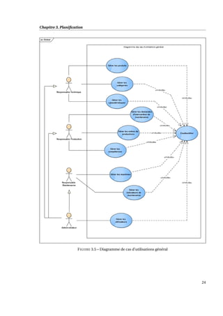 Chapitre 3. Planiﬁcation
FIGURE 3.5 – Diagramme de cas d’utilisations général
24
 