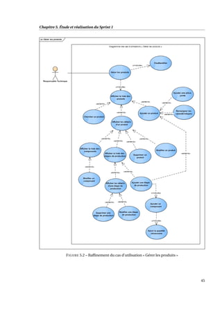 Chapitre 5. Étude et réalisation du Sprint 1
FIGURE 5.2 – Rafﬁnement du cas d’utilisation « Gérer les produits »
45
 