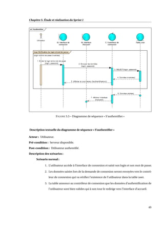 Chapitre 5. Étude et réalisation du Sprint 1
FIGURE 5.5 – Diagramme de séquence « S’authentiﬁer »
Description textuelle du diagramme de séquence « S’authentiﬁer »
Acteur : Utilisateur.
Pré-condition : Serveur disponible.
Post-condition : Utilisateur authentiﬁé.
Description des scénarios :
Scénario normal :
1. L’utilisateur accède à l’interface de connexion et saisit son login et son mot de passe.
2. Les données saisies lors de la demande de connexion seront envoyées vers le contrô-
leur de connexion qui va vériﬁer l’existence de l’utilisateur dans la table user.
3. La table annonce au contrôleur de connexion que les données d’authentiﬁcation de
l’utilisateur sont bien valides qui à son tour le redirige vers l’interface d’accueil.
49
 