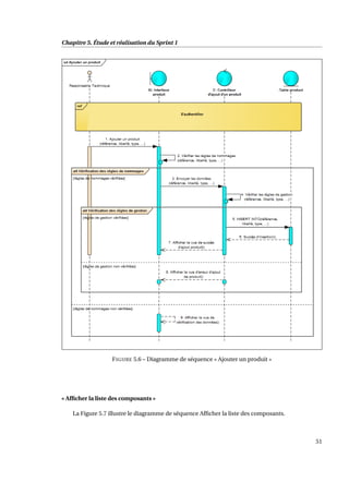 Chapitre 5. Étude et réalisation du Sprint 1
FIGURE 5.6 – Diagramme de séquence « Ajouter un produit »
« Afﬁcher la liste des composants »
La Figure 5.7 illustre le diagramme de séquence Afﬁcher la liste des composants.
51
 