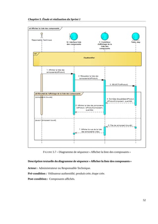 Chapitre 5. Étude et réalisation du Sprint 1
FIGURE 5.7 – Diagramme de séquence « Afﬁcher la liste des composants »
Description textuelle du diagramme de séquence « Afﬁcher la liste des composants »
Acteur : Administrateur ou Responsable Technique.
Pré-condition : Utilisateur authentiﬁé, produit crée, étape crée.
Post-condition : Composants afﬁchés.
52
 