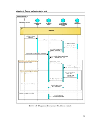 Chapitre 5. Étude et réalisation du Sprint 1
FIGURE 5.9 – Diagramme de séquence « Modiﬁer un produit »
55
 