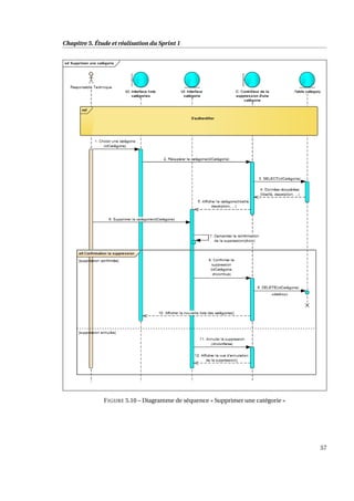 Chapitre 5. Étude et réalisation du Sprint 1
FIGURE 5.10 – Diagramme de séquence « Supprimer une catégorie »
57
 