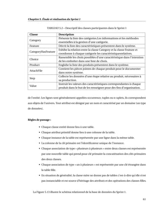 Chapitre 5. Étude et réalisation du Sprint 1
TABLEAU 5.2 – Descriptif des classes participantes dans le Sprint 1
Classe Description
Category
Présente la liste des catégories.Les informations et les méthodes
essentielles à la gestion d’une catégorie.
Feature Décrit la liste des caractéristiques présentent dans le système.
CategoryHasFeature
Exhibe la relation entre la classe Category et la classe Feature et
coordonne à chaque catégorie les caractéristiquesrelatives.
Choice
Rassemble les choix possibles d’une caractéristique dans l’intention
de les emboîter dans une liste de choix.
Product Englobe la liste des produits présentent dans le système.
AttachFile
Contient les pièces jointes de chaque produit pour le documenter
dans notre système.
Step
Collecte les données d’une étape relative au produit, nécessaires à
sa production.
Value
Instruit les valeurs des caractéristiques correspondantes à chaque
produit dans le but de les renseigner pour des ﬁns d’organisation.
de l’entité. Les lignes sont généralement appelées occurrence, tuples ou n-uplets, ils correspondent
aux objets de l’univers. Tout attribut est désigné par un nom et caractérisé par un domaine (un type
de données).
Règles de passage :
• Chaque classe entité donne lieu à une table.
• Chaque attribut primitif donne lieu à une colonne de la table.
• Chaque instance de la table est représentée par une ligne dans la même table.
• La colonne de la clé primaire est l’identiﬁcateur unique de l’instance.
• Chaque association de type « plusieurs à plusieurs » entre deux classes est représentée
par une nouvelle table qui prend pour clé primaire la concaténation des clés primaires
des deux classes.
• Chaque association de type « un à plusieurs » est représentée par une clé étrangère dans
la table ﬁlle.
• En situation de généralité, la classe mère ne donne pas de tables c’est-à-dire qu’elle n’est
pas instanciable et est source d’héritage des attributs et des opérations des classes ﬁlles.
La Figure 5.13 illustre le schéma relationnel de la base de données du Sprint 1.
61
 
