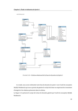 Chapitre 5. Étude et réalisation du Sprint 1
FIGURE 5.13 – Schéma relationnel de la base de données du Sprint 1
A ce stade, nous avons schématisé notre base de données du sprint 1 avec l’outil de conception
MySQL Workbench qui nous a permis de générer le script de la base en respectant les contraintes
d’intégrité et les relations présentent dans le schéma.
La Figure 5.14 présente le script de la base de données généré par l’outil de conception MySQL
Workbench.
62
 