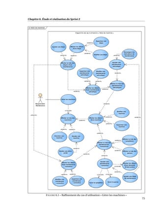 Chapitre 6. Étude et réalisation du Sprint 2
FIGURE 6.1 – Rafﬁnement du cas d’utilisation « Gérer les machines »
75
 
