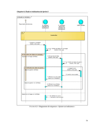 Chapitre 6. Étude et réalisation du Sprint 2
FIGURE 6.3 – Diagramme de séquence « Ajouter un indicateur »
78
 