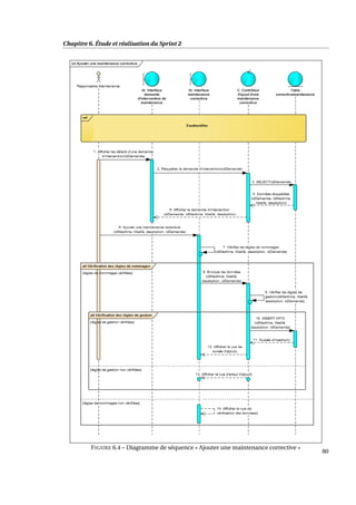 Chapitre 6. Étude et réalisation du Sprint 2
FIGURE 6.4 – Diagramme de séquence « Ajouter une maintenance corrective »
80
 