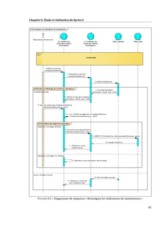 Chapitre 6. Étude et réalisation du Sprint 2
FIGURE 6.5 – Diagramme de séquence « Renseigner les indicateurs de maintenance »
82
 