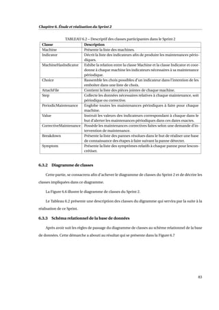 Chapitre 6. Étude et réalisation du Sprint 2
TABLEAU 6.2 – Descriptif des classes participantes dans le Sprint 2
Classe Description
Machine Présente la liste des machines.
Indicator Décrit la liste des indicateurs aﬁn de produire les maintenances pério-
diques.
MachineHasIndicator Exhibe la relation entre la classe Machine et la classe Indicator et coor-
donne à chaque machine les indicateurs nécessaires à sa maintenance
périodique.
Choice Rassemble les choix possibles d’un indicateur dans l’intention de les
emboîter dans une liste de choix.
AttachFile Contient la liste des pièces jointes de chaque machine.
Step Collecte les données nécessaires relatives à chaque maintenance, soit
périodique ou corrective.
PeriodicMaintenance Englobe toutes les maintenances périodiques à faire pour chaque
machine.
Value Instruit les valeurs des indicateurs correspondant à chaque dans le
but d’alerter les maintenances périodiques dans ces dates exactes.
CorrectiveMaintenance Possède les maintenances correctives faites selon une demande d’in-
tervention de maintenance.
Breakdown Présente la liste des pannes résolues dans le but de réaliser une base
de connaissance des étapes à faire suivant la panne détecter.
Symptom Présente la liste des symptômes relatifs à chaque panne pour lescon-
crétiser.
6.3.2 Diagramme de classes
Cette partie, se consacrera aﬁn d’achever le diagramme de classes du Sprint 2 et de décrire les
classes impliquées dans ce diagramme.
La Figure 6.6 illustre le diagramme de classes du Sprint 2.
Le Tableau 6.2 présente une description des classes du digramme qui servira par la suite à la
réalisation de ce Sprint.
6.3.3 Schéma relationnel de la base de données
Après avoir suit les règles de passage du diagramme de classes au schème relationnel de la base
de données. Cette démarche a abouti au résultat qui se présente dans la Figure 6.7
83
 