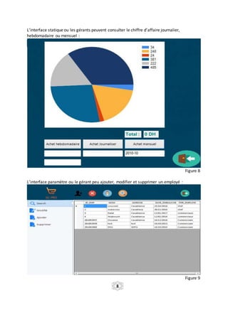 L’interface statique ou les gérants peuvent consulter le chiffre d’affaire journalier,
hebdomadaire ou mensuel :
Figure 8
L’interface paramètre ou le gérant peu ajouter, modifier et supprimer un employé :
Figure 9
8
 