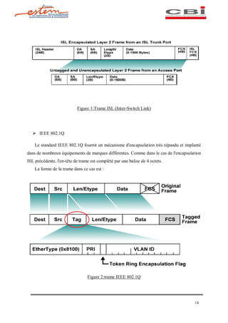 Figure 1:Trame ISL (Inter-Switch Link)




   Ø IEEE 802.1Q

    Le standard IEEE 802.1Q fournit un mécanisme d'encapsulation très répandu et implanté
dans de nombreux équipements de marques différentes. Comme dans le cas de l'encapsulation
ISL précédente, l'en-tête de trame est complété par une balise de 4 octets.
    La forme de la trame dans ce cas est :




                                 Figure 2:trame IEEE 802.1Q




                                                                                     14
 