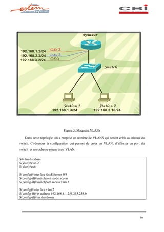 Figure 3: Maquette VLANs

    Dans cette topologie, on a proposé un nombre de VLANS qui seront créés au niveau du
switch. Ci-dessous la configuration qui permet de créer un VLAN, d affecter un port du
switch et une adresse réseau à ce VLAN:


S#vlan database
S(vlan)#vlan 2
S(vlan)#exit

S(config)#interface fastEthernet 0/4
S(config-if)#switchport mode access
S(config-if)#switchport access vlan 2

S(config)#interface vlan 2
S(config-if)#ip address 192.168.1.1 255.255.255.0
S(config-if)#no shutdown




                                                                                    16
 
