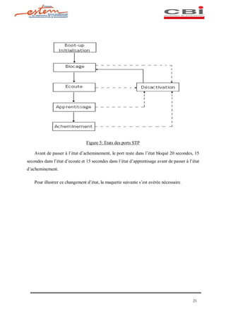 Figure 5: Etats des ports STP

    Avant de passer à l état d acheminement, le port reste dans l état bloqué 20 secondes, 15
secondes dans l état d ecoute et 15 secondes dans l état d apprentisage avant de passer à l état
d acheminement.

    Pour illustrer ce changement d état, la maquette suivante s est avérée nécessaire.




                                                                                            21
 