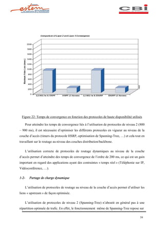 Figure 22: Temps de convergence en fonction des protocoles de haute disponibilité utilisés

    Pour atteindre les temps de convergence liés à l utilisation de protocoles de niveau 2 (800
  900 ms), il est nécessaire d optimiser les différents protocoles en vigueur au niveau de la
couche d accès (timers du protocole HSRP, optimisation de Spanning-Tree,       ) et cela tout en
travaillant sur le routage au niveau des couches distribution/backbone.

    L utilisation correcte de protocoles de routage dynamiques au niveau de la couche
d accès permet d atteindre des temps de convergence de l ordre de 200 ms, ce qui est un gain
important en regard des applications ayant des contraintes « temps réel » (Téléphonie sur IP,
Vidéoconférence,     ).

1-2-   Partage de charge dynamique

    L utilisation de protocoles de routage au niveau de la couche d accès permet d utiliser les
liens « upstream » de façon optimisée.

    L utilisation de protocoles de niveau 2 (Spanning-Tree) n aboutit en général pas à une
répartition optimale de trafic. En effet, le fonctionnement même de Spanning-Tree repose sur

                                                                                            59
 