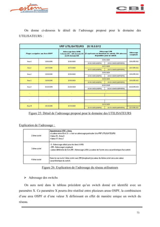 On donne ci-dessous le détail de l adressage proposé pour le domaine des
UTILISATEURS :




          Figure 25: Détail de l adressage proposé pour le domaine des UTILISATEURS


Explication de l adressage :




                   Figure 26: Explication de l adressage du réseau utilisateurs


   Ø Adressage des switchs

    On aura noté dans le tableau précédent qu un switch donné est identifié avec un
paramètre X. Ce paramètre X pourra être réutilisé entre plusieurs areas OSPF, la combinaison
d une area OSPF et d une valeur X définissant en effet de manière unique un switch du
réseau.


                                                                                        73
 