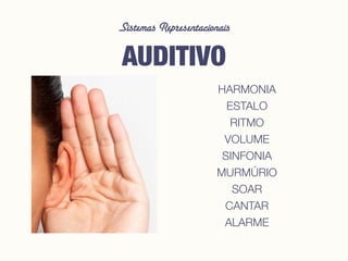 Sistemas Representacionais
AUDITIVO
HARMONIA
ESTALO
RITMO
VOLUME
SINFONIA
MURMÚRIO
SOAR
CANTAR
ALARME
 