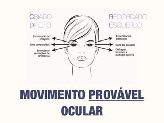 MOVIMENTO PROVÁVEL
OCULAR
CRIADO
DIREITO
RECORDADO
ESQUERDO
 