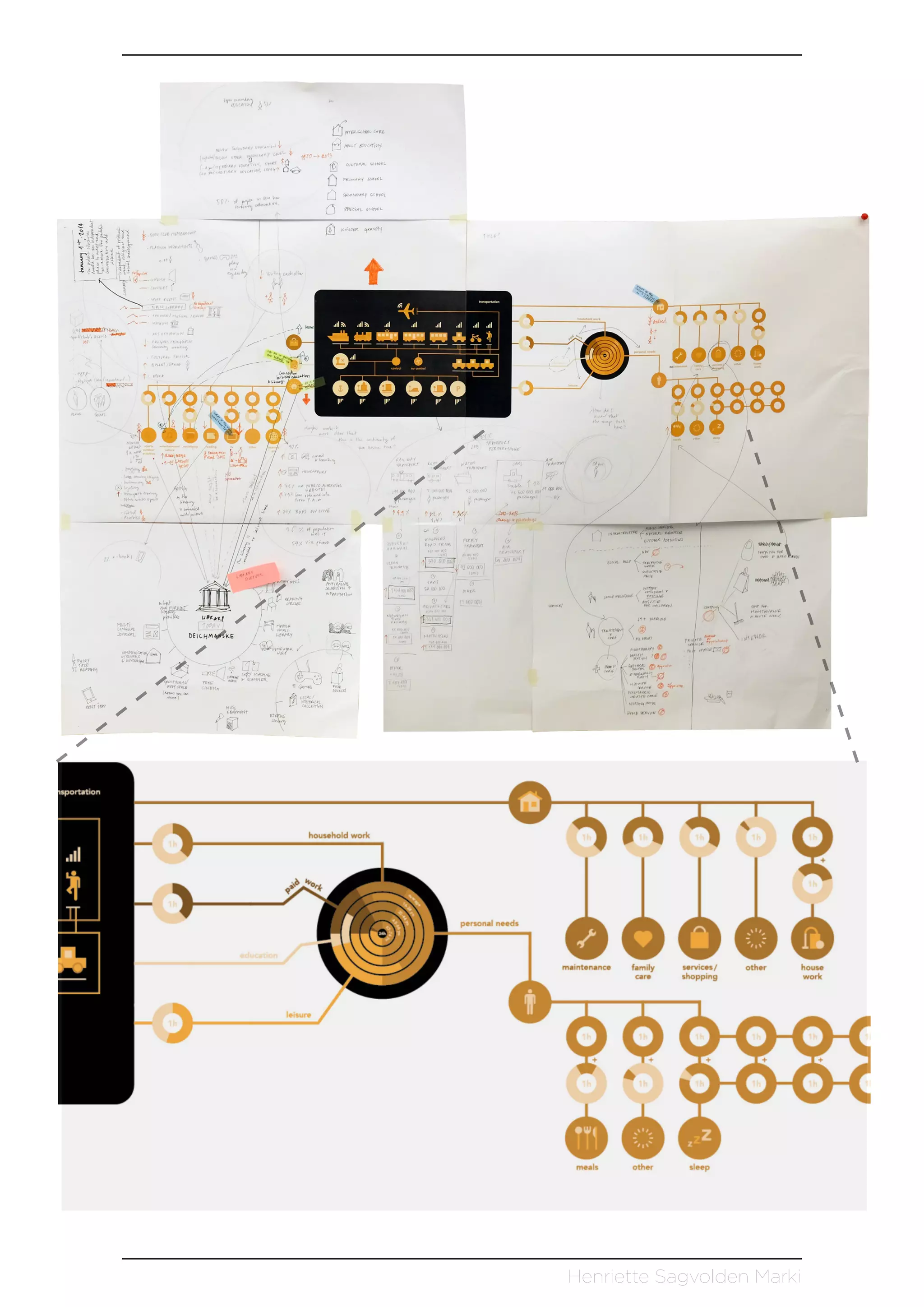 Henriette Sagvolden Marki
 