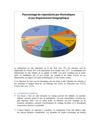 La participation est plus importante sur le site Web avec 39% des réponses, suivi du
département de l’Ouest 18% et du département de la Grande Anse 15%. La participation des
départements les plus éloignés de la capitale est faible. Ceci peut s’expliquer par la courte
durée de mobilisation qui n’a pas excédé une semaine et les limites d’accès de ces
départements par rapport aux media technologiques et aux réseaux sociaux.
Il est important de noter que les thématiques qui ont retenu le plus l’attention des citoyens et
des citoyennes se rangent autour de : du Chômage avec 24,8%, de l’Education avec 15,57%
et de la sante avec 13.4%.
6. LES LIMITES DU SONDAGE
 Les leçons à tirer de cette démarche de sondage peuvent être multiples. La première
réflexion concerne surtout le taux de participation. En toute vraisemblance, il devrait être
plus important. Mais c’est en même temps un indicateur qui nous renseigne sur de
nombreux paramètres entourant l’environnement du sondage lui-même et le déroulement
du processus électoral en particulier.
 L’aspect financier est important à considérer. Le management d’une telle initiative exige
des moyens financiers considérables. Les demandes de soutien économique qui auraient
OUEST
18%
SUD
9%
SUD EST
1%
GRANDE ANSE
15%
ARTIBONITE
10%
NORD
4%
NORD EST
1%
NORD OUEST
1%
CENTRE
1%
NIPPES
1%
SITE WEB
39%
Pourcentage de repondants par thematiques
et par Departement Geographique
 
