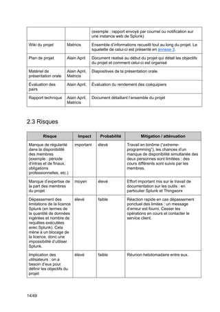 14/49
(exemple : rapport envoyé par courriel ou notification sur
une instance web de Splunk)
Wiki du projet Matricis Ensemble d’informations recueilli tout au long du projet. Le
squelette de celui-ci est présenté en annexe 3.
Plan de projet Alain April Document réalisé au début du projet qui détail les objectifs
du projet et comment celui-ci est organisé
Matériel de
présentation orale
Alain April,
Matricis
Diapositives de la présentation orale.
Évaluation des
pairs
Alain April, Évaluation du rendement des coéquipiers
Rapport technique Alain April,
Matricis
Document détaillant l’ensemble du projet
2.3 Risques
Risque Impact Probabilité Mitigation / atténuation
Manque de régularité
dans la disponibilité
des membres
(exemple : période
d’intras et de finaux,
obligations
professionnelles, etc.)
important élevé Travail en binôme (“extreme-
programming”), les chances d’un
manque de disponibilité simultanée des
deux personnes sont limitées : des
cours différents sont suivis par les
membres.
Manque d’expertise de
la part des membres
du projet
moyen élevé Effort important mis sur le travail de
documentation sur les outils : en
particulier Splunk et Thingworx
Dépassement des
limitations de la licence
Splunk (en termes de
la quantité de données
ingérées et nombre de
requêtes exécutées
avec Splunk). Cela
mène à un blocage de
la licence, donc une
impossibilité d’utiliser
Splunk.
élevé faible Réaction rapide en cas dépassement
ponctuel des limites : un message
d’erreur est fourni. Cesser les
opérations en cours et contacter le
service client.
Implication des
utilisateurs : on a
besoin d’eux pour
définir les objectifs du
projet
élevé faible Réunion hebdomadaire entre eux.
 