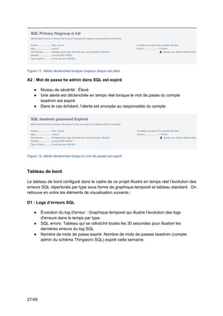 27/49
Figure 11: Alerte déclenchée lorsque l’espace disque est plein
A2 : Mot de passe tw admin dans SQL est expiré
● Niveau de sévérité : Élevé
● Une alerte est déclenchée en temps réel lorsque le mot de passe du compte
twadmin est expiré
● Dans le cas échéant, l’alerte est envoyée au responsable du compte
Figure 12: Alerte déclenchée lorsqu’un mot de passe est expiré
Tableau de bord
Le tableau de bord configuré dans le cadre de ce projet illustre en temps réel l’évolution des
erreurs SQL répertoriés par type sous forme de graphique temporel et tableau standard. On
retrouve en ordre les éléments de visualisation suivants :
D1 : Logs d’erreurs SQL
● Évolution du log d'erreur : Graphique temporel qui illustre l’évolution des logs
d'erreurs dans le temps par type.
● SQL errors: Tableau qui se rafraîchit toutes les 30 secondes pour illustrer les
dernières erreurs du log SQL
● Nombre de mots de passe expiré: Nombre de mots de passes twadmin (compte
admin du schéma Thingworx SQL) expiré cette semaine.
 