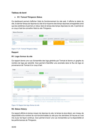 30/49
Tableau de bord
● D1: Tomcat Thingworx Status
Ce dashboard permet d’afficher l’état du fonctionnement du site web. Il affiche le statut du
site, le dernier temps de réponse du site et la moyenne des temps réponses enregistrées ainsi
que les extrêmes et permet un retour dans le temps des temps réponses du site. Il permet en
un coup d’oeil de connaître l’état du site Thingworx.
Figure 17: D1: Tomcat Thingworx Status
Rapport
R1: Logs d’erreur du site
Ce rapport donne une vue d’ensemble des logs générés par Tomcat et donne un graphe du
nombre de logs par sévérité. Ceci permet d’identifier une anomalie dans le flux de logs en
provenance de Tomcat d’un coup d’œil.
Figure 18: Rapport des logs d'erreur du site
R2: Status History
Ce rapport affiche le temps moyen de réponse du site, le temps le plus élevé, son niveau de
disponibilité et le nombre de non-fonctionnalités du site pour les dernières 24 heures et il est
mis à jour de façon continue. Ceci permet d’avoir une vue d’ensemble sur la disponibilité et
les performances de Thingworx.
 