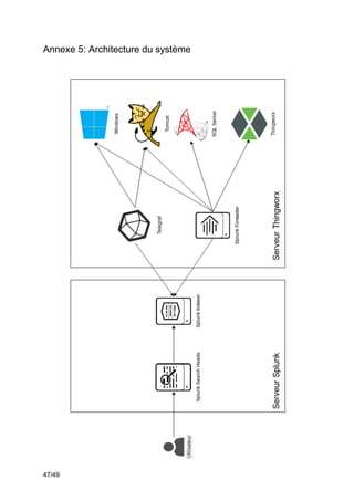 47/49
Annexe 5: Architecture du système
 