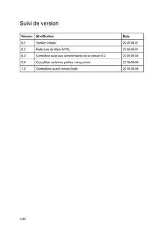 5/49
Suivi de version
Version Modification Date
0.1 Version initiale 2019-08-01
0.2 Relecture de Alain APRIL 2019-08-01
0.3 Correction suite aux commentaires de la version 0.2 2019-08-04
0.4 Compléter certaines parties manquantes 2019-08-04
1.0 Corrections avant remise finale 2019-08-06
 