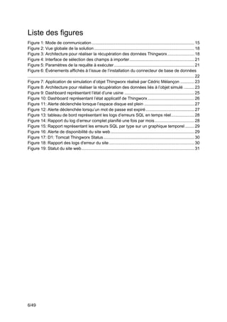6/49
Liste des figures
Figure 1: Mode de communication ........................................................................................15
Figure 2: Vue globale de la solution ......................................................................................18
Figure 3: Architecture pour réaliser la récupération des données Thingworx.......................18
Figure 4: Interface de sélection des champs à importer........................................................21
Figure 5: Paramètres de la requête à exécuter.....................................................................21
Figure 6: Événements affichés à l’issue de l’installation du connecteur de base de données
...............................................................................................................................................22
Figure 7: Application de simulation d’objet Thingworx réalisé par Cédric Mélançon ............23
Figure 8: Architecture pour réaliser la récupération des données liés à l’objet simulé .........23
Figure 9: Dashboard représentant l’état d’une usine ............................................................25
Figure 10: Dashboard représentant l’état applicatif de Thingworx ........................................26
Figure 11: Alerte déclenchée lorsque l’espace disque est plein ...........................................27
Figure 12: Alerte déclenchée lorsqu’un mot de passe est expiré..........................................27
Figure 13: tableau de bord représentant les logs d’erreurs SQL en temps réel....................28
Figure 14: Rapport du log d’erreur complet planifié une fois par mois..................................28
Figure 15: Rapport représentant les erreurs SQL par type sur un graphique temporel ........29
Figure 16: Alerte de disponibilité du site web........................................................................29
Figure 17: D1: Tomcat Thingworx Status..............................................................................30
Figure 18: Rapport des logs d'erreur du site .........................................................................30
Figure 19: Statut du site web.................................................................................................31
 