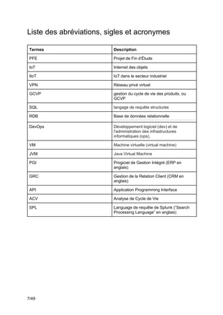 7/49
Liste des abréviations, sigles et acronymes
Termes Description
PFE Projet de Fin d’Étude
IoT Internet des objets
IIoT IoT dans le secteur industriel
VPN Réseau privé virtuel
GCVP gestion du cycle de vie des produits, ou
GCVP
SQL langage de requête structurée
RDB Base de données relationnelle
DevOps Développement logiciel (dev) et de
l'administration des infrastructures
informatiques (ops),
VM Machine virtuelle (virtual machine)
JVM Java Virtual Machine
PGI Progiciel de Gestion Intégré (ERP en
anglais)
GRC Gestion de la Relation Client (CRM en
anglais)
API Application Programming Interface
ACV Analyse de Cycle de Vie
SPL Language de requête de Splunk (“Search
Processing Language” en anglais)
 