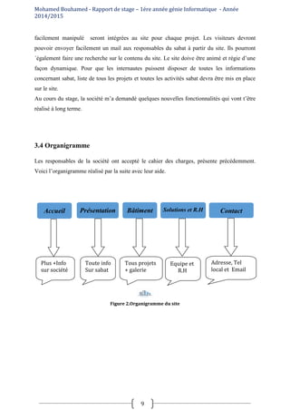 Mohamed Bouhamed - Rapport de stage – 1ére année génie Informatique - Année
2014/2015
9
facilement manipulé seront intégrées au site pour chaque projet. Les visiteurs devront
pouvoir envoyer facilement un mail aux responsables du sabat à partir du site. Ils pourront
´également faire une recherche sur le contenu du site. Le site doive être animé et régie d’une
façon dynamique. Pour que les internautes puissent disposer de toutes les informations
concernant sabat, liste de tous les projets et toutes les activités sabat devra être mis en place
sur le site.
Au cours du stage, la société m’a demandé quelques nouvelles fonctionnalités qui vont t’être
réalisé à long terme.
3.4 Organigramme
Les responsables de la société ont accepté le cahier des charges, présente précédemment.
Voici l’organigramme réalisé par la suite avec leur aide.
Figure 2.Organigramme du site
Accueil Présentation Bâtiment Solutions et R.H
rrR.HR.H
Contact
Adresse, Tel
local et Email
Equipe et
R.H
Tous projets
+ galerie
Toute info
Sur sabat
Plus +Info
sur société
 